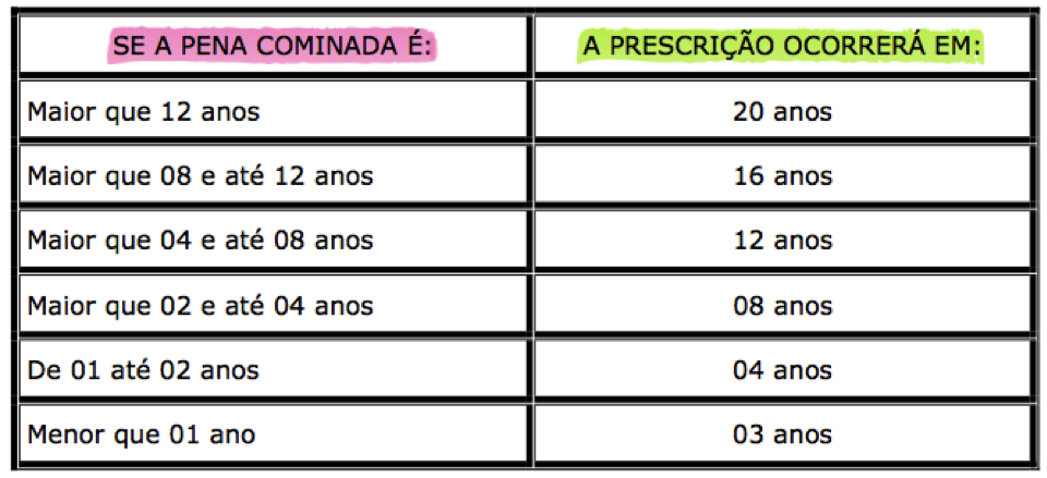 prazo prescricional