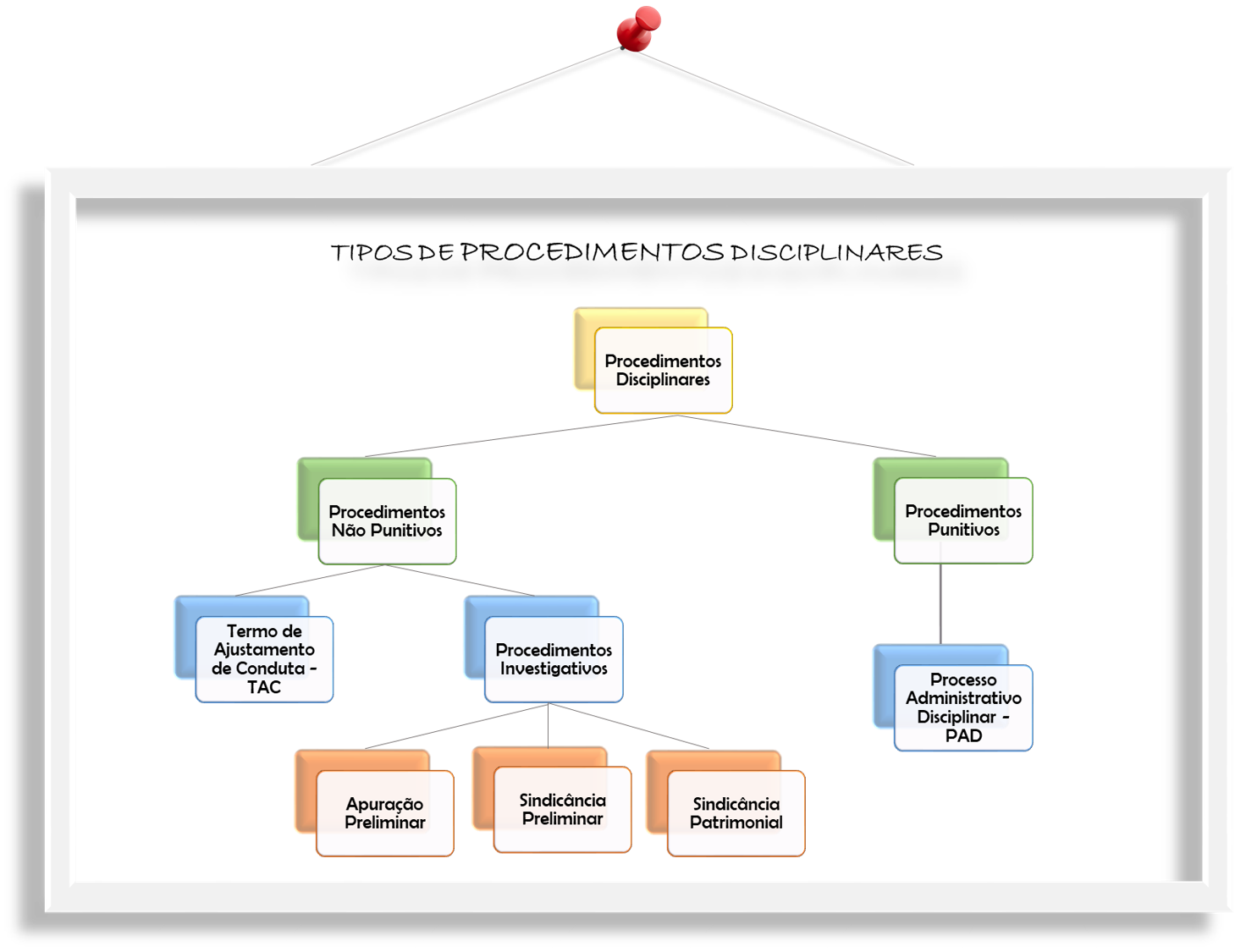 processos disciplinares