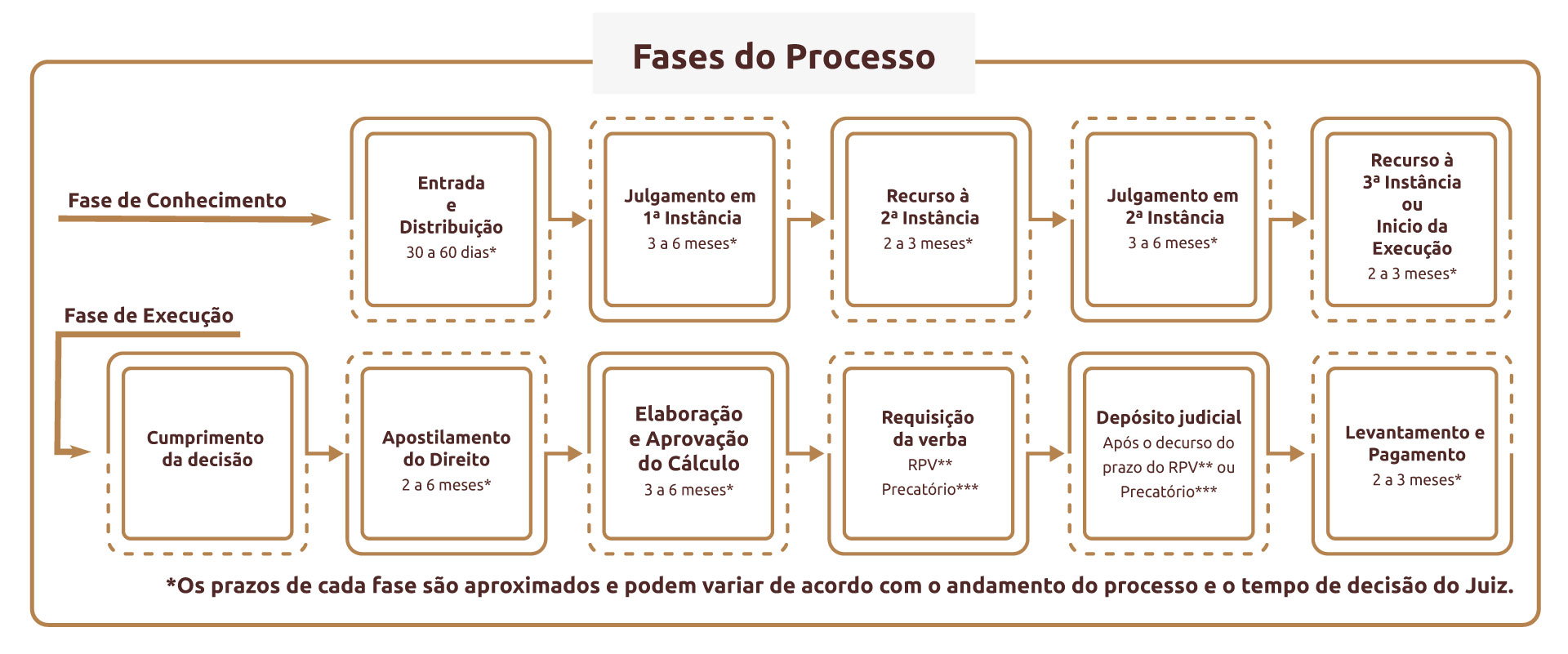 Fase Recursal Do Processo Suas Respostas Para D Vidas Jur Dicas Na