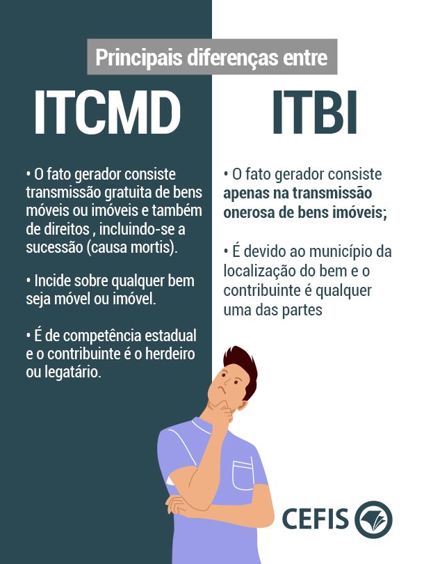 O Que E Itbi Suas Respostas Para Dúvidas Jurídicas Na Palma Da Sua Mão 2119