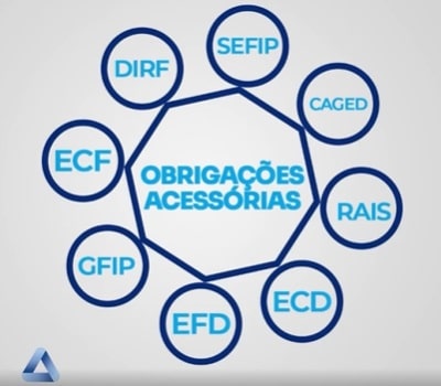 obrigacoes acessorias