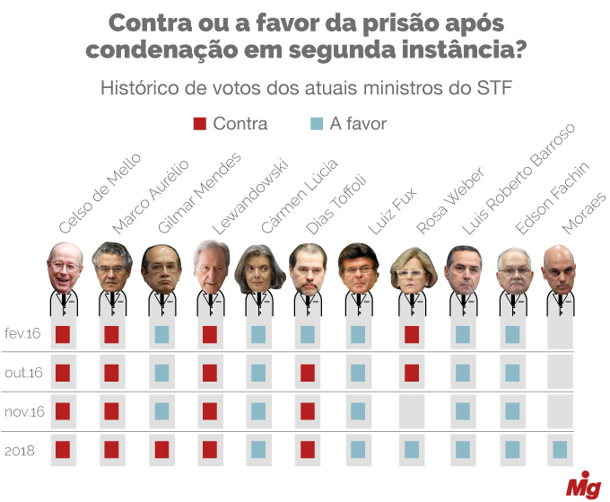 prisao em segunda instancia