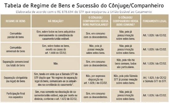regime de bens
