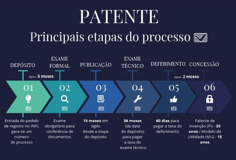 registro de patente