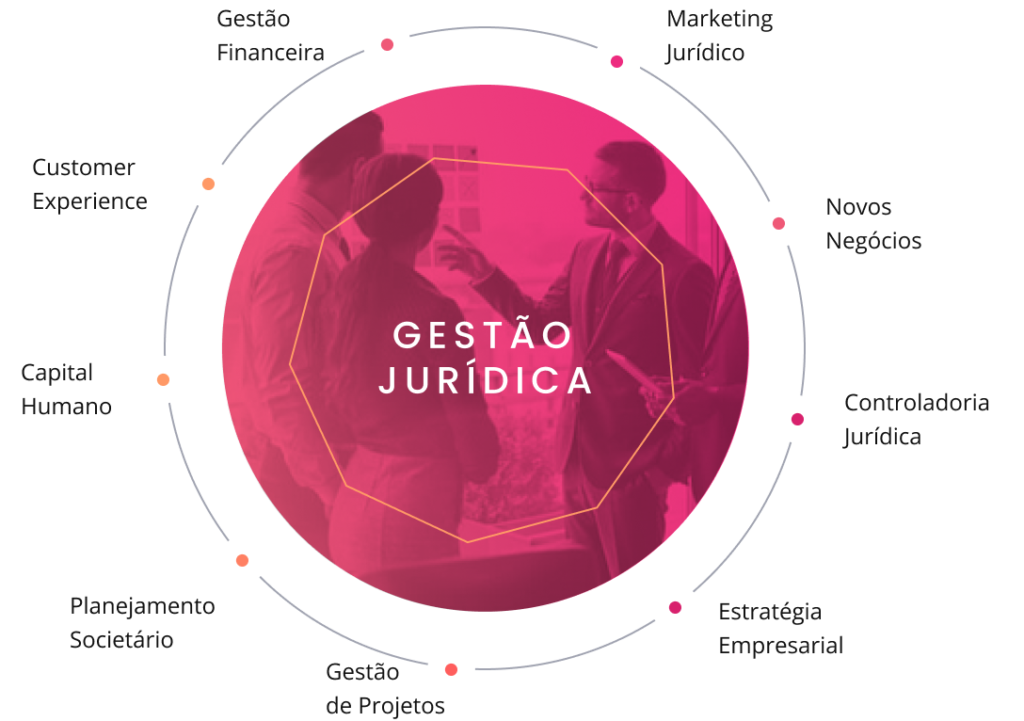 gestao juridica empresarial