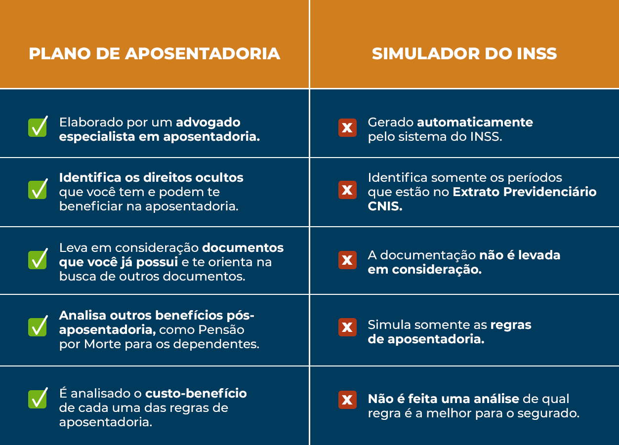 planejamento previdenciario e sua importancia