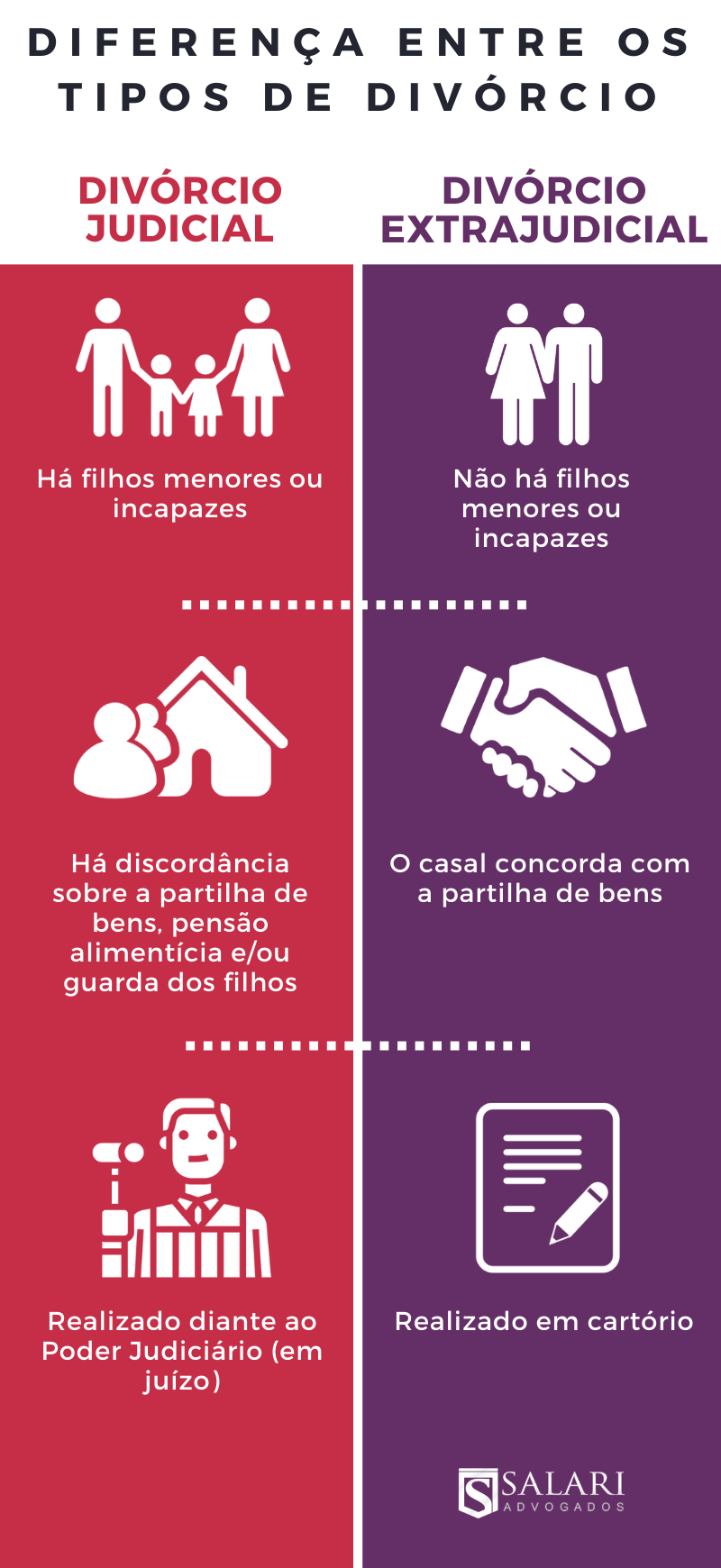 saiba tudo sobre divorcio no cartorio