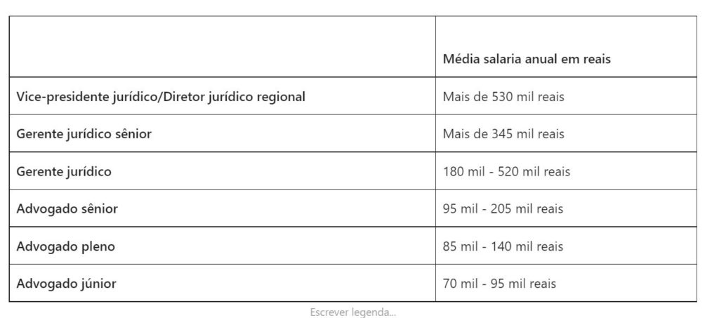 ADVOGADA CRIMINALISTA QUANTO GANHA