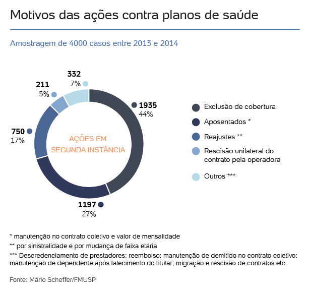 acao contra planos de saude