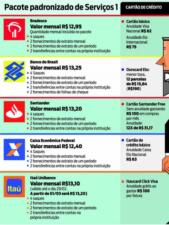 tarifas bancarias