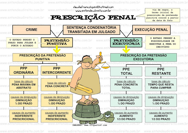 web storiestempo prescricao processo criminal