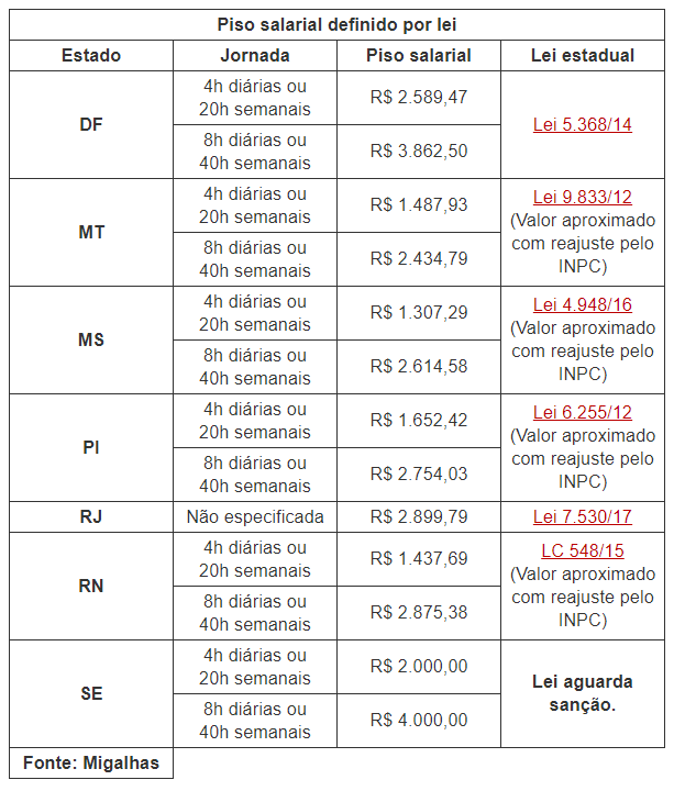 QUANTO UM ADVOGADO GANHA
