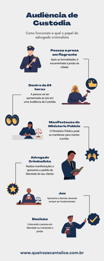 audiencia de custodia