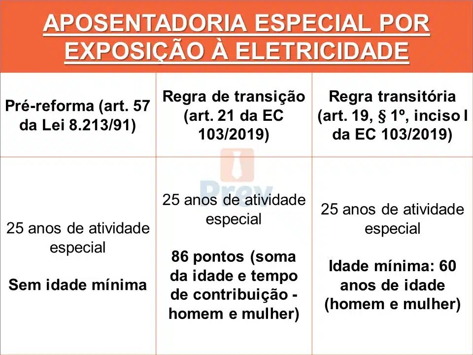 eletricidade aposentadoria especial