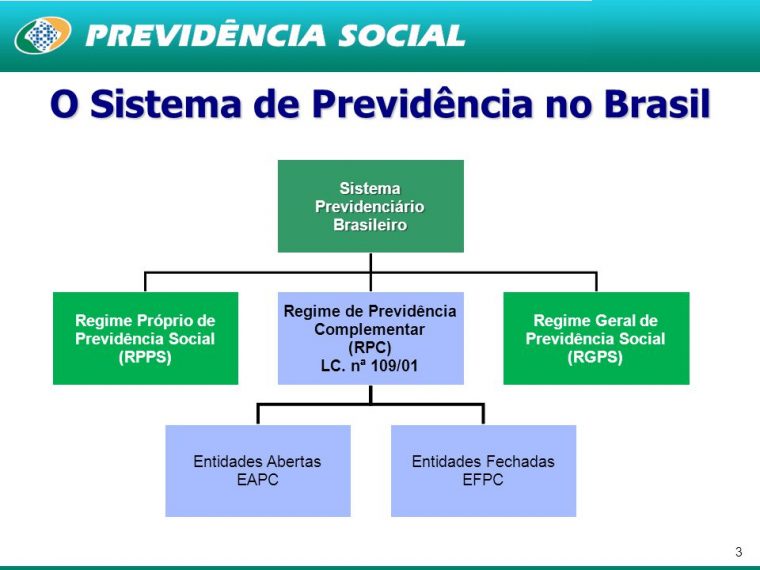 regime geral e regime próprio