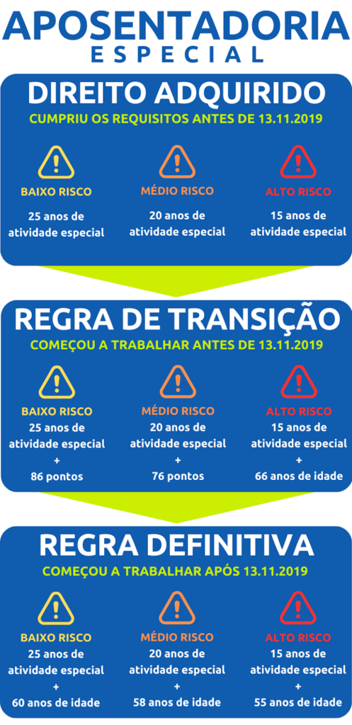 direito aposentadoria especial