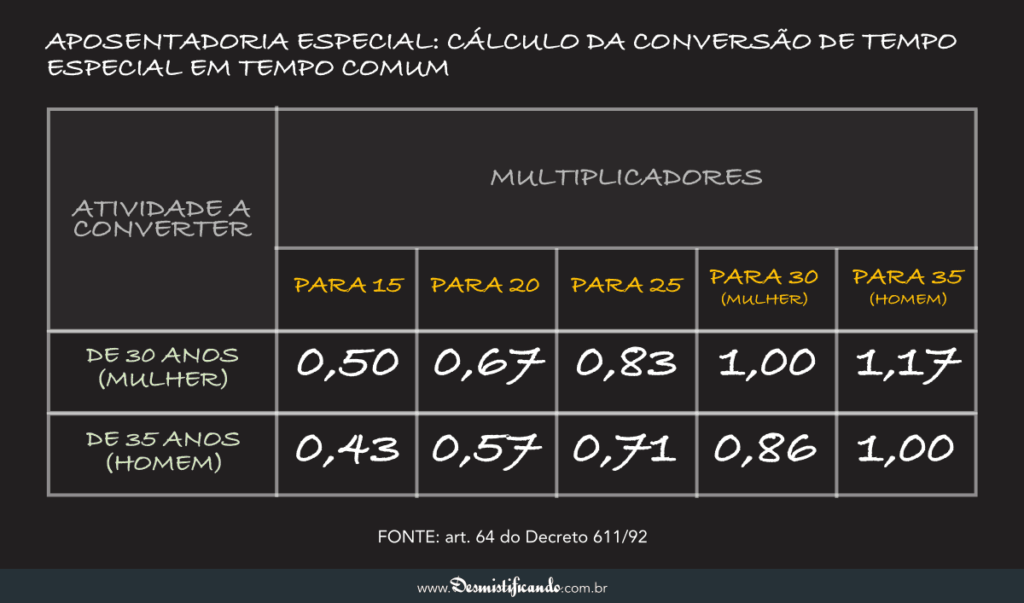 converter tempo comum em especial até 1995