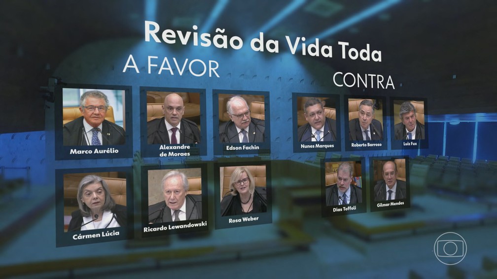 inss revisao vida toda stf