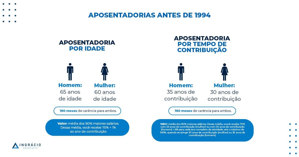 inss antes de 1994
