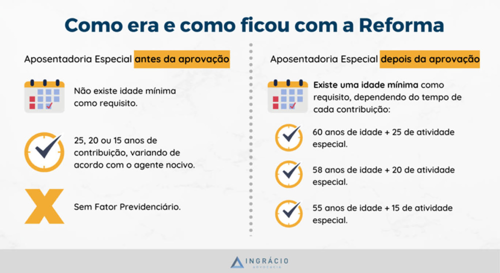 idade para aposentadoria especial insalubridade