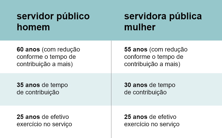 funcionario publico se aposenta pelo inss