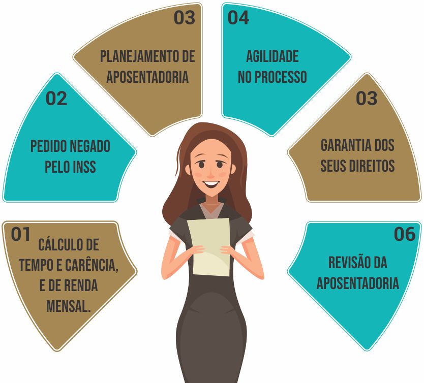 duvidas direito previdenciario