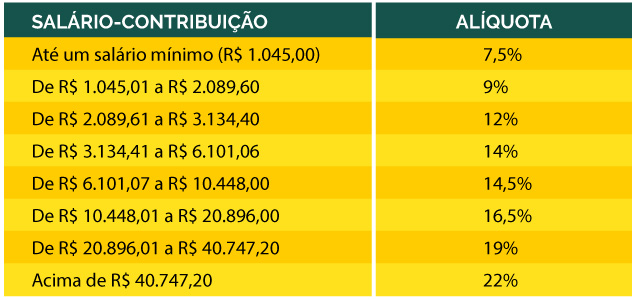 desconto da previdência servidor público