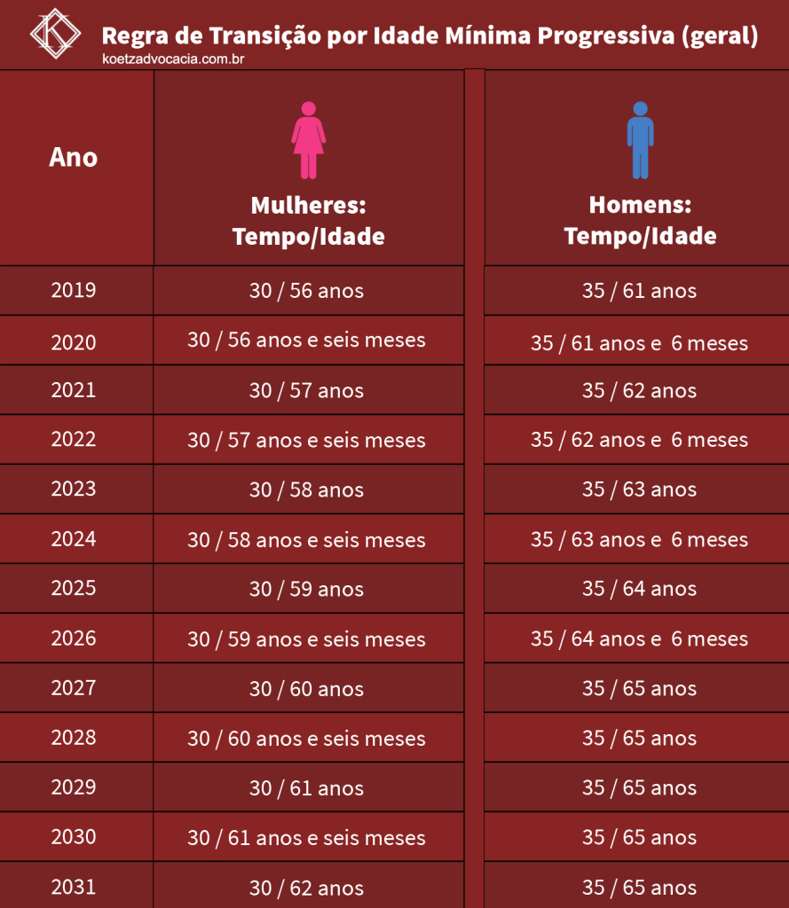 aposentadoria para mulher por tempo de contribuição