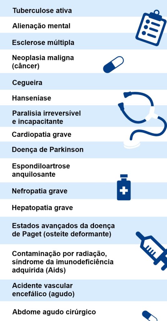 aposentadoria especial por doença