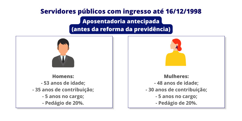 aposentadoria do servidor público estadual